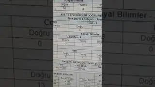 2022 Yks Sonucum