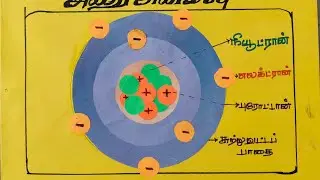 8 ஆம் வகுப்பு / அறிவியல் TLM, அலகு - 5 மின்னியல், அணுவின் அமைப்பு