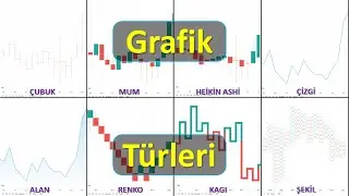 Grafik Türleri; Çizgi Grafik, Çubuk Grafik ve Mum Grafik
