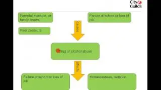How to teach writing