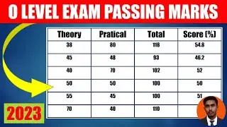O Level Exam Passing Marks 2023 | O Level Exam Minimum Passing Marks | Nielit O Level Course