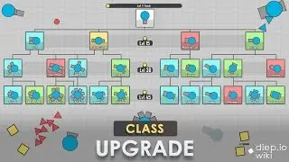 Diep.io/Todas las clases de tanques/all upgrades (Guía)
