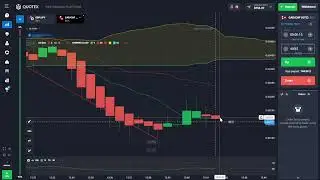 how to win every Trade quotex