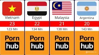 Pornhub web traffic in a single month by country | (Visits in Millions)