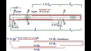 11-4 شرح تسليح الكمره مع الكانتليفر Beams with Cantiliver للمهندس/ياسر الليثي
