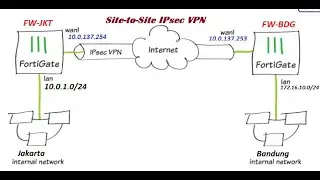 Fortinet  |  IPsec Site to Site VPN Setup