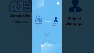 Directions of Influence - Stakeholder Analysis Technique #PMP #CAPM