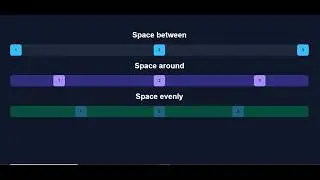 CSS Flexbox Justify-Content Explained  | Complete Guide for Beginners