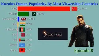Kurulus Osman Popularity By Most Viewership Countries || Top World Data