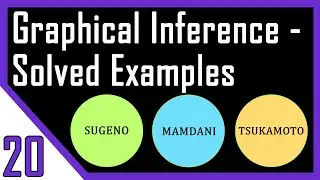 Solved Example | Graphical techniques of inference | Fuzzy logic