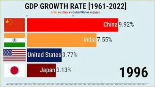 Can India Overtake USA and China in GDP Growth by 2025?