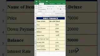 What-If (Scenario, Goal Seek, Data Table) in Excel 