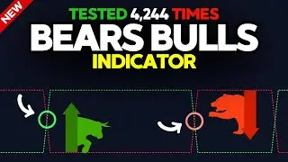 This TradingView Indicator Reveals When Buyers and Sellers Take Control (Backtest Results)