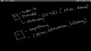 Git Init - How to start a Git Repository - Tamil Tutorial
