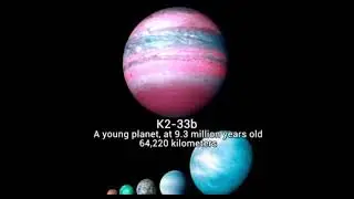 Exoplanets size comparison