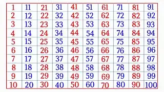 1 se 100 tak ginti in hindi | 1 se lekar 100 tak ginti | counting 1 to 100 | 1 से 100 तक गिनती