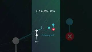 Avoid this Git rebase PITFALL!