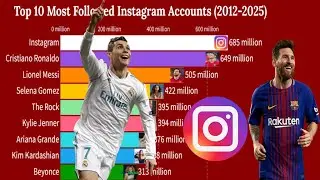 Top 10 Most Followed Instagram Accounts 2012 2025