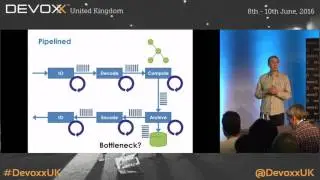 Adventures with concurrent programming in Java: A quest for predictable latency by Martin Thompson