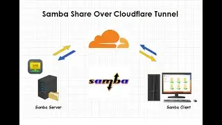 Cara Akses Samba Via Cloudflare Tunnel [ Samba Share Over Cloudflare Tunnel ]