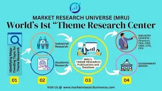 Market Research Universe (MRU), World's 1st Theme Research Center I COMPANY PROFILE