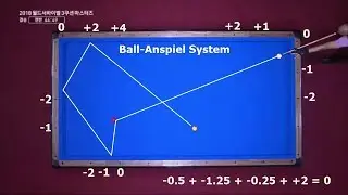 Analysis 3 Cushion Billiards Systems Sanchez&Sayginer&Choi &Zanetti
