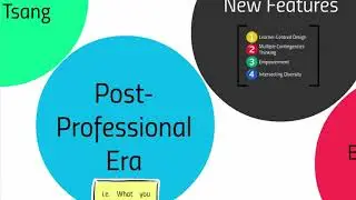 What is SSLD? - The Arts and Science of Relationships: Understanding Human Needs