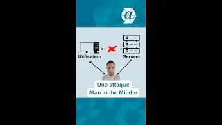 C'est quoi Man in the Middle ?