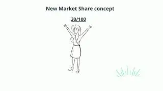 What is Market Share? - Restaurants