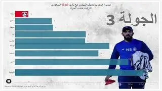 مسيرة المدرب نصيف البياوي مع نادي العدالة السعودي موسم 2021/2022