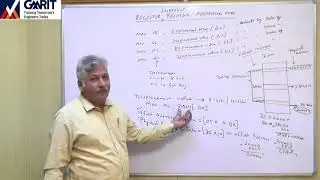 Lecture 19 : Addressing Mode-III