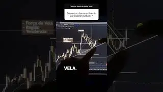 Rompimento para operar pullback #opcoesbinaria #trader #opcoesbinariasparainiciantes