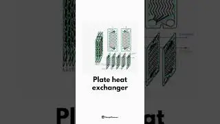 Types of Heat Exchanger🔥