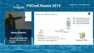 PGConfRu2019 Vasiliy Puchkov - «Integrating PostgreSQL servers into corporate network»