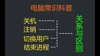 电脑常识科普5：关机、注销、切换用户、桌面进程区别