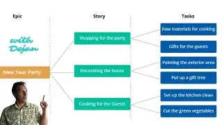 What is an Epic in Agile and Scrum