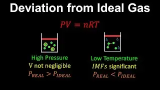Deviation from Ideal Gas - Chemistry