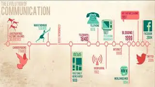 Information Transfer Part 1 Grade 5