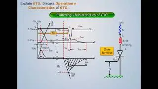 Operation and Characteristics of GTO | Power Electronics