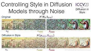 Controlling Style in Diffusion Models through the Noise (ICCP2024 Poster 26)