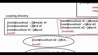 User and group management in linux