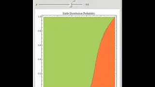 Stable Distribution Computed with the Zolotarev Integral