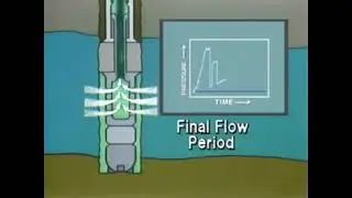 What is DST (Drill Stem Testing)?