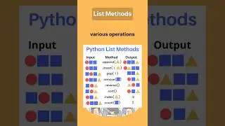 List Methods in Python 