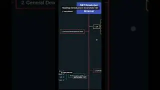 Roadmap esencial para ser desarrollador .Net