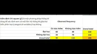 Correlation Analysis for Categorical Variables: Chi-Square Test, Phi |Cramer's V Coefficient