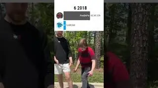 MrBeast Kicks MrBeast vs PewDiePie #shorts #meme #memes #mrbeast #ohio #trend #trending #viral