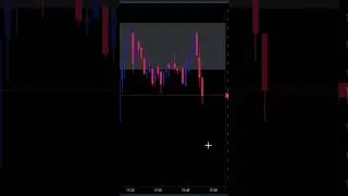 How To Take Entry Confirmation smc strategy | #forex #smctrading #trading #tradinglife#market