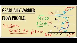 LEC-29 |FLOW PROFIELS IN OCF-GVF|| GRADUALLY VARRIED FLOW || OPEN CHANNEL FLOW||