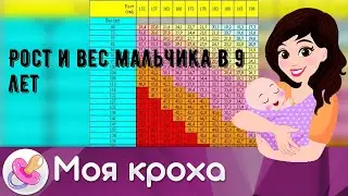 Рост и вес мальчика в 9 лет